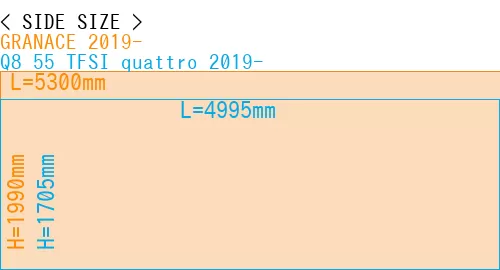 #GRANACE 2019- + Q8 55 TFSI quattro 2019-